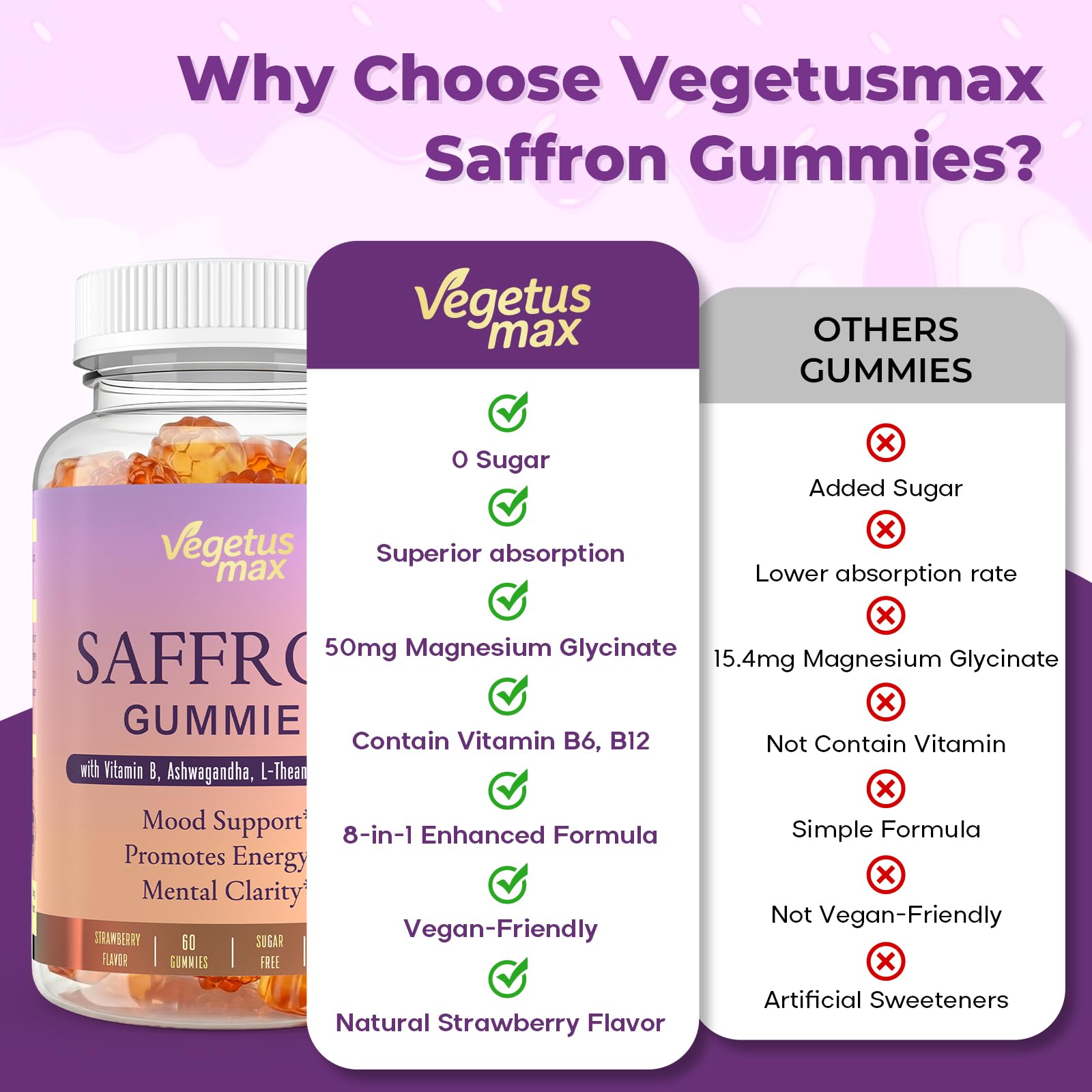 VEGETUSMAX saffron gummies desk-scene suits daytime study or work.