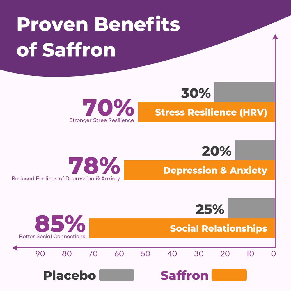 VEGETUSMAX saffron gummies label-detail emphasizes ingredients and calm use.