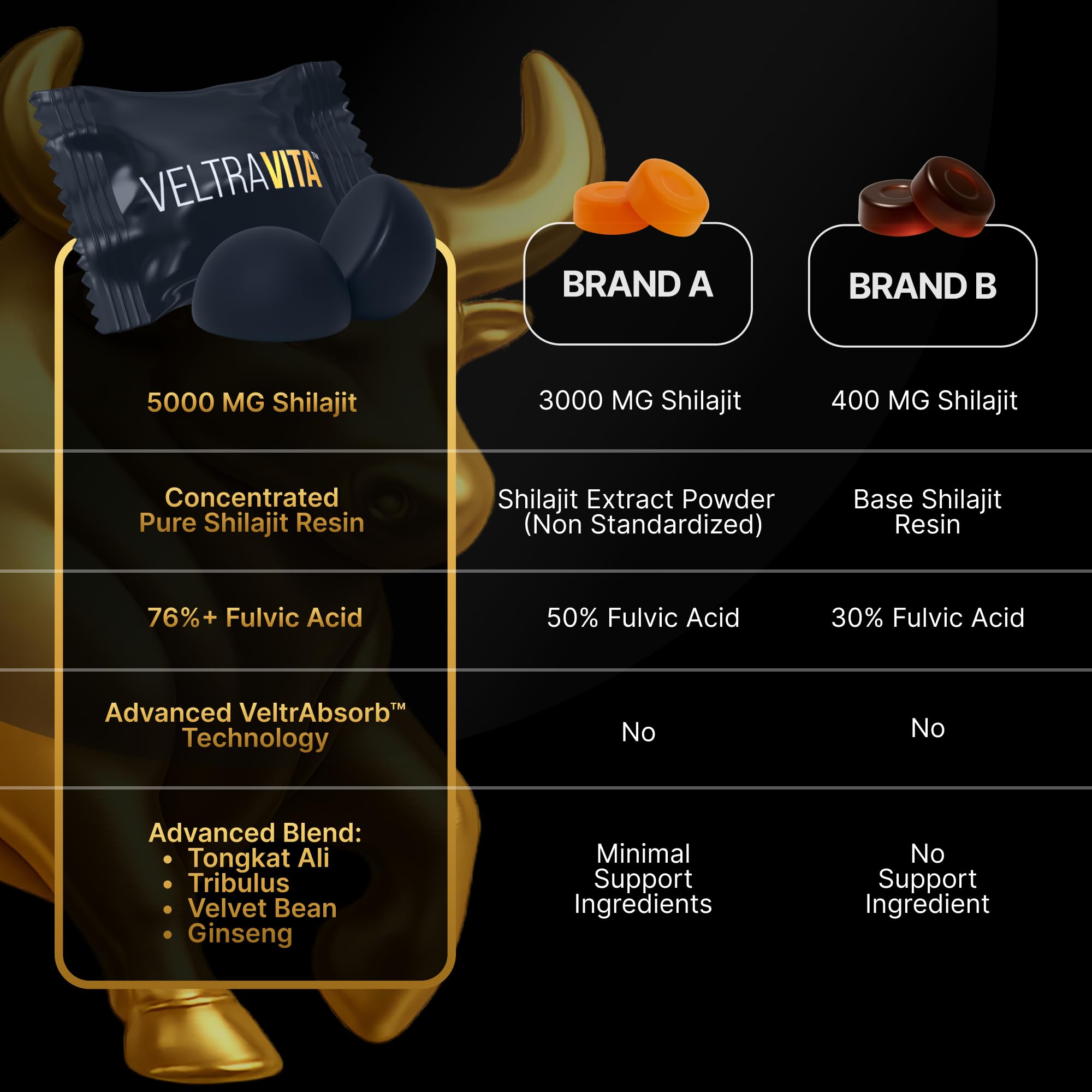 Bottle with ashwagandha and adaptogenic botanicals in the blend for balanced stamina.