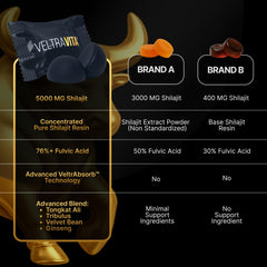 Bottle with ashwagandha and adaptogenic botanicals in the blend for balanced stamina.