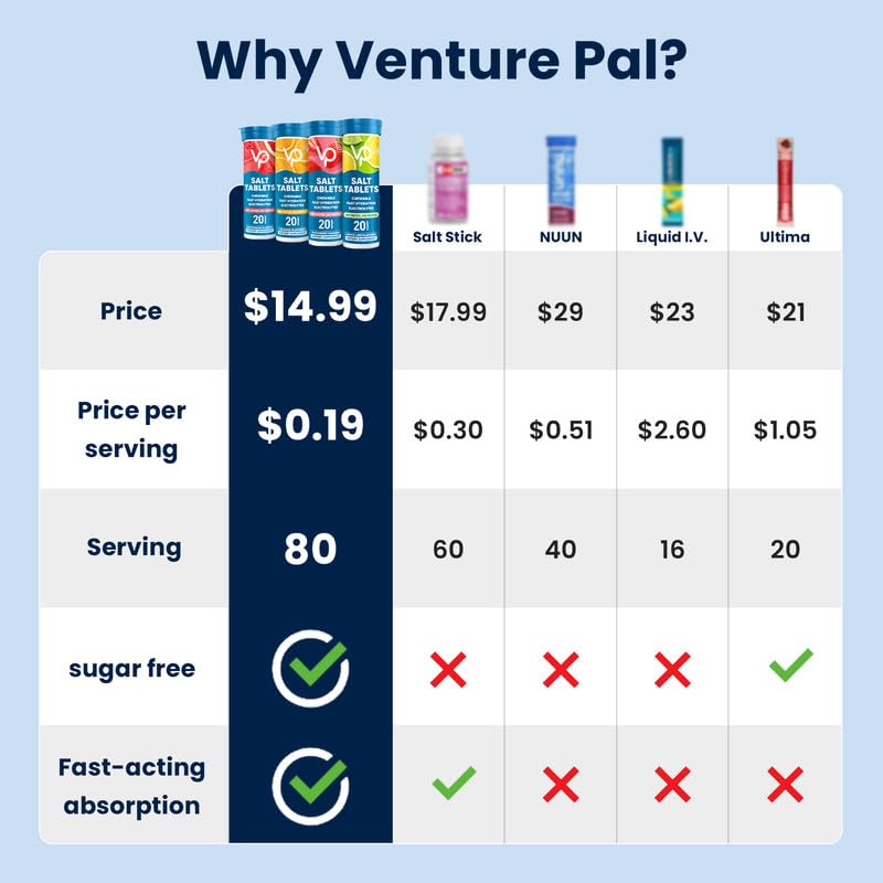 Venture Pal 80-count variety pack shown for versatile on-the-go hydration options.