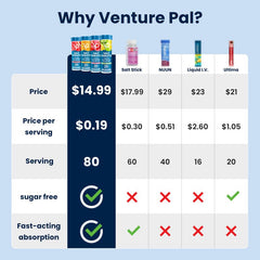 Venture Pal 80-count variety pack shown for versatile on-the-go hydration options.