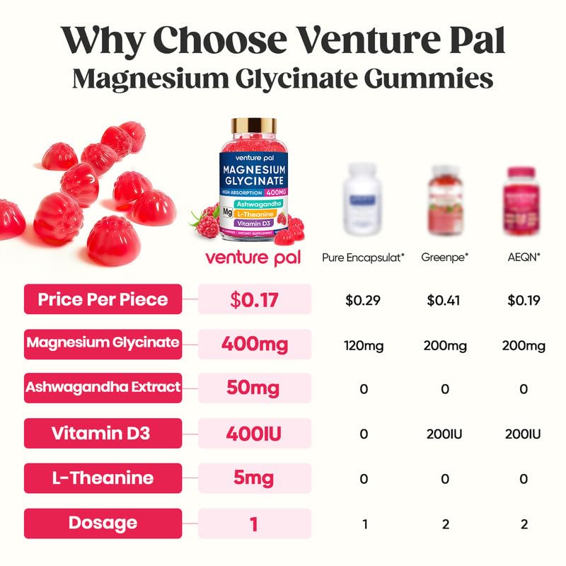 Ashwagandha gummies label on Venture Pal bottle for stress support notes