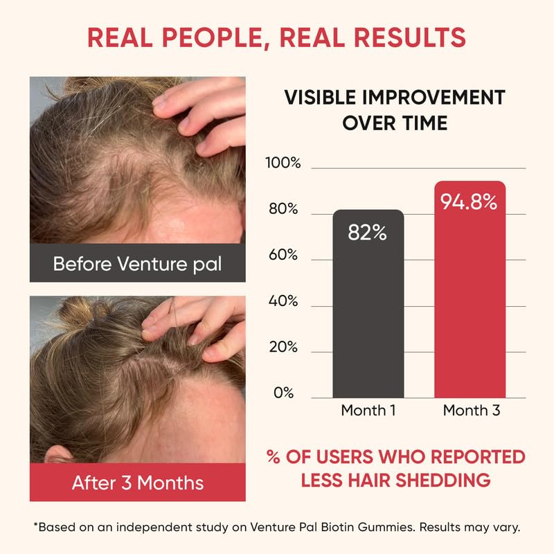 Venture Pal ingredient panel highlights biotin, collagen, keratin, and saw palmetto.