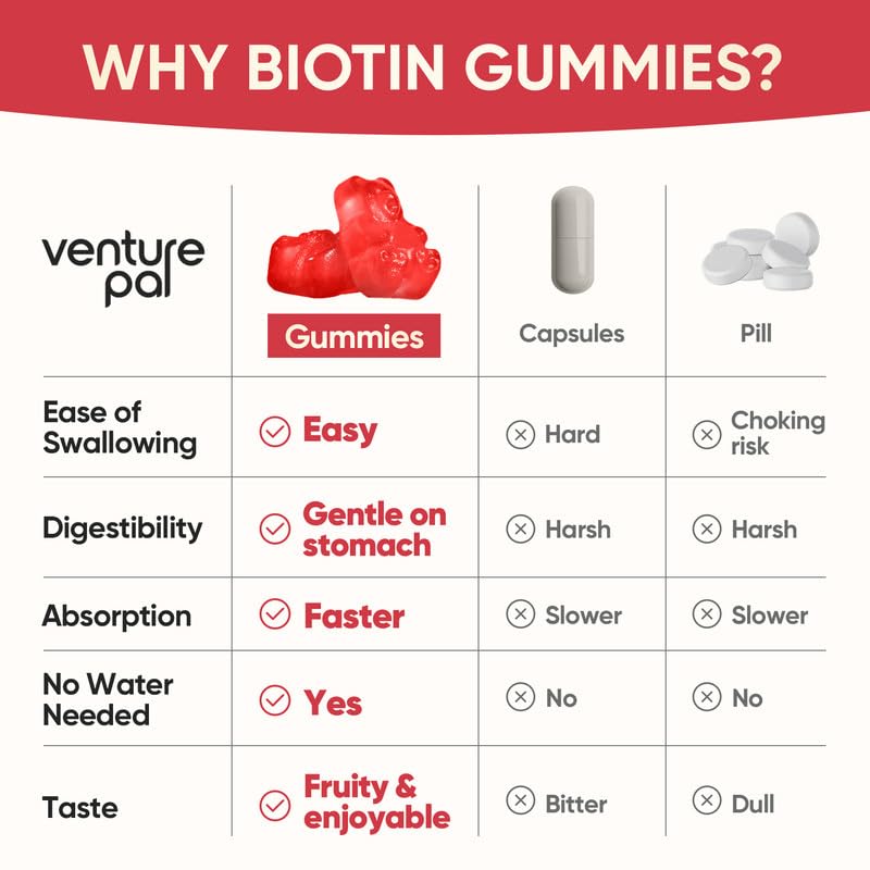 Venture Pal Biotin Gummies label highlights sugar-free, non-GMO ingredients.