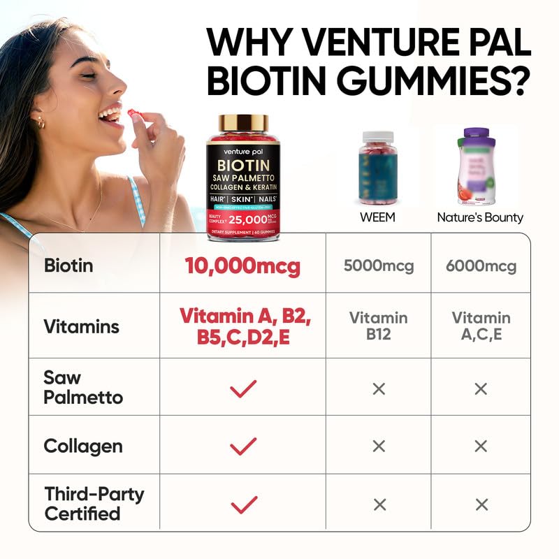 Venture Pal packaging close-up shows colorful gummies for daily use.