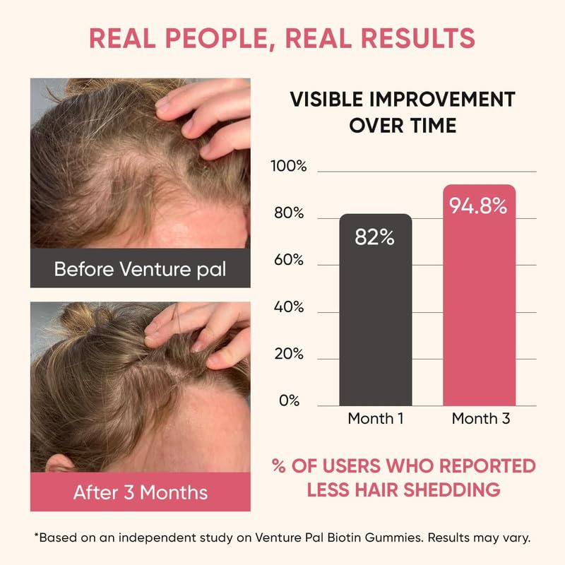 Venture Pal Biotin Gummies sugar-free label communicates a clean, lifestyle-friendly option.