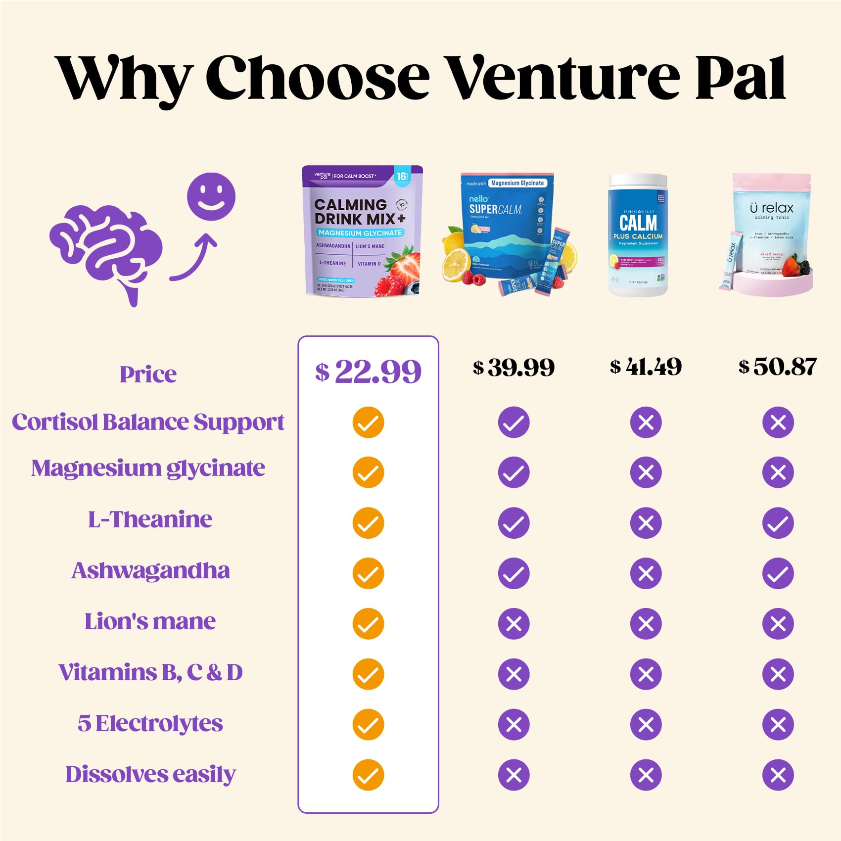 Venture Pal Calm Drink Mix jar shows ingredients for stress support