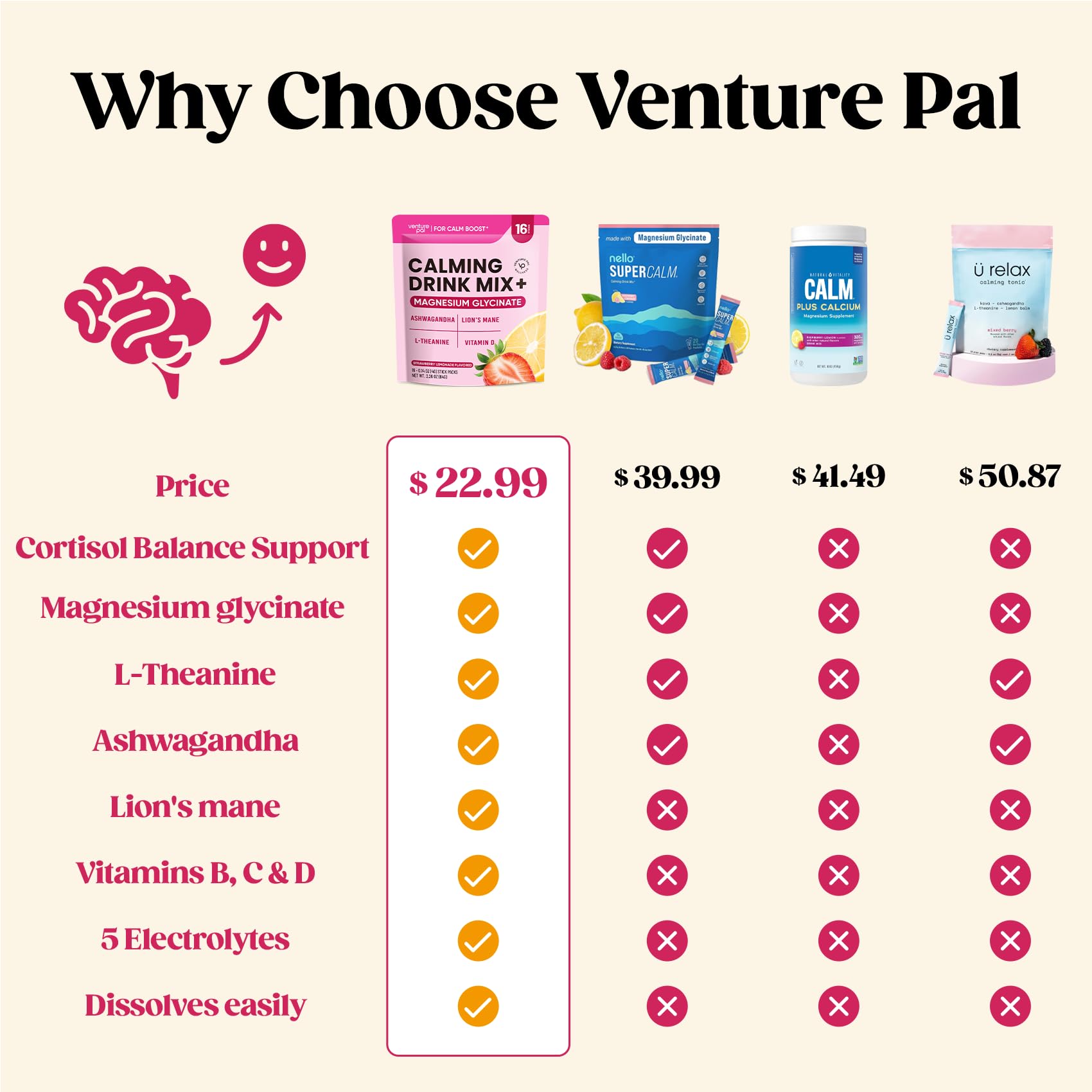 Venture Pal Calm Drink Mix packaging showing no sugar and natural ingredients