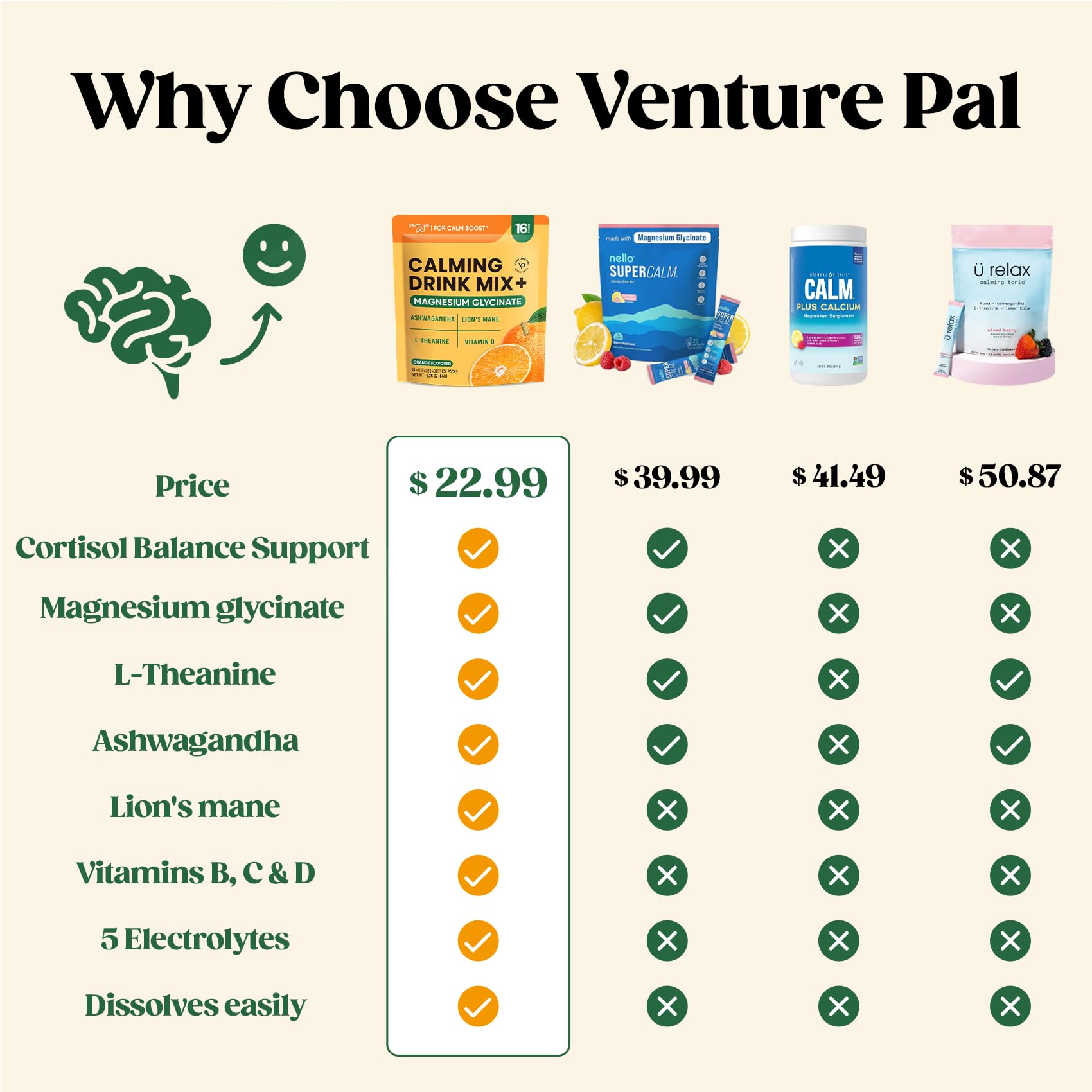 Pour Venture Pal Calm Drink Mix into water for quick stress relief.