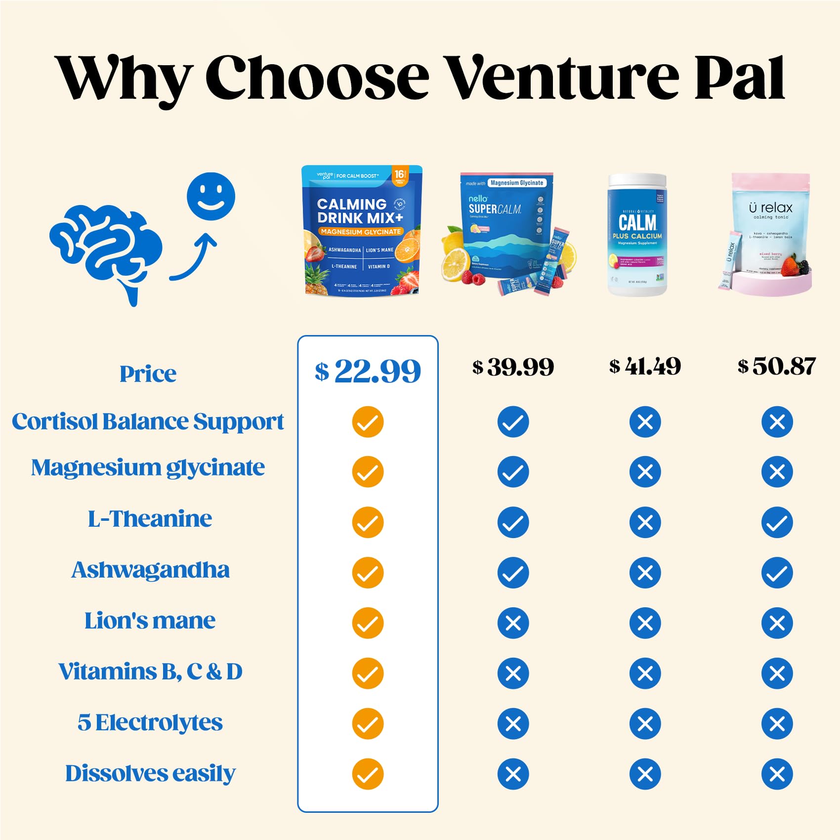 Venture Pal Calm Drink Powder pouch portable cortisol relief potential