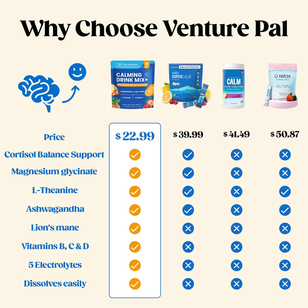 Venture Pal Calm Drink Powder pouch portable cortisol relief potential