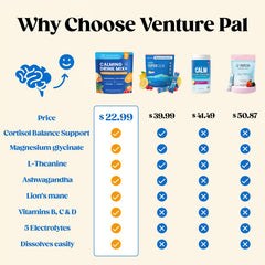 Venture Pal Calm Drink Powder pouch portable cortisol relief potential
