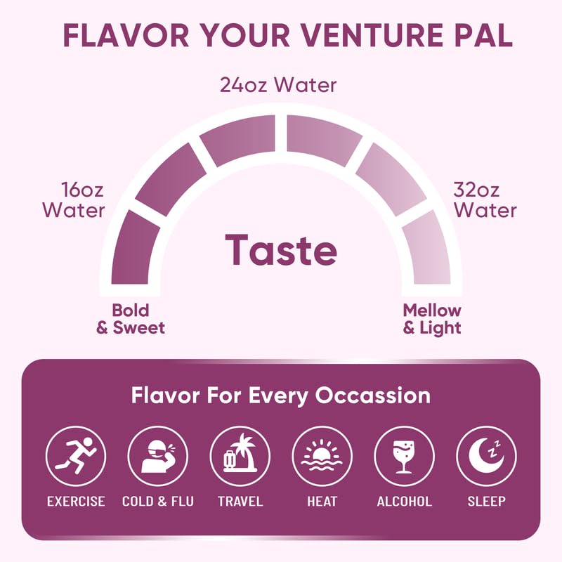 Venture Pal clinician-backed brand promise on packaging