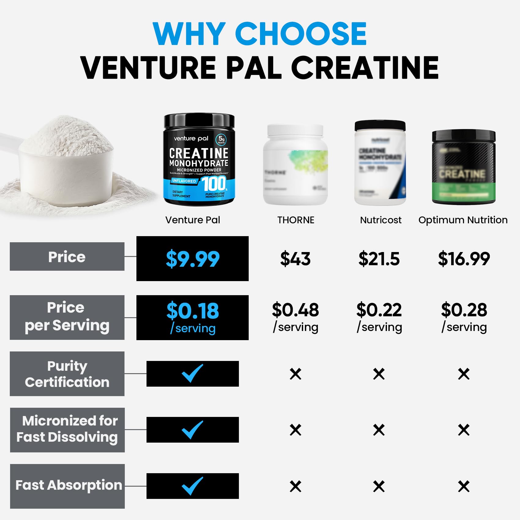 Venture Pal creatine powder dissolves in liquid with minimal residue