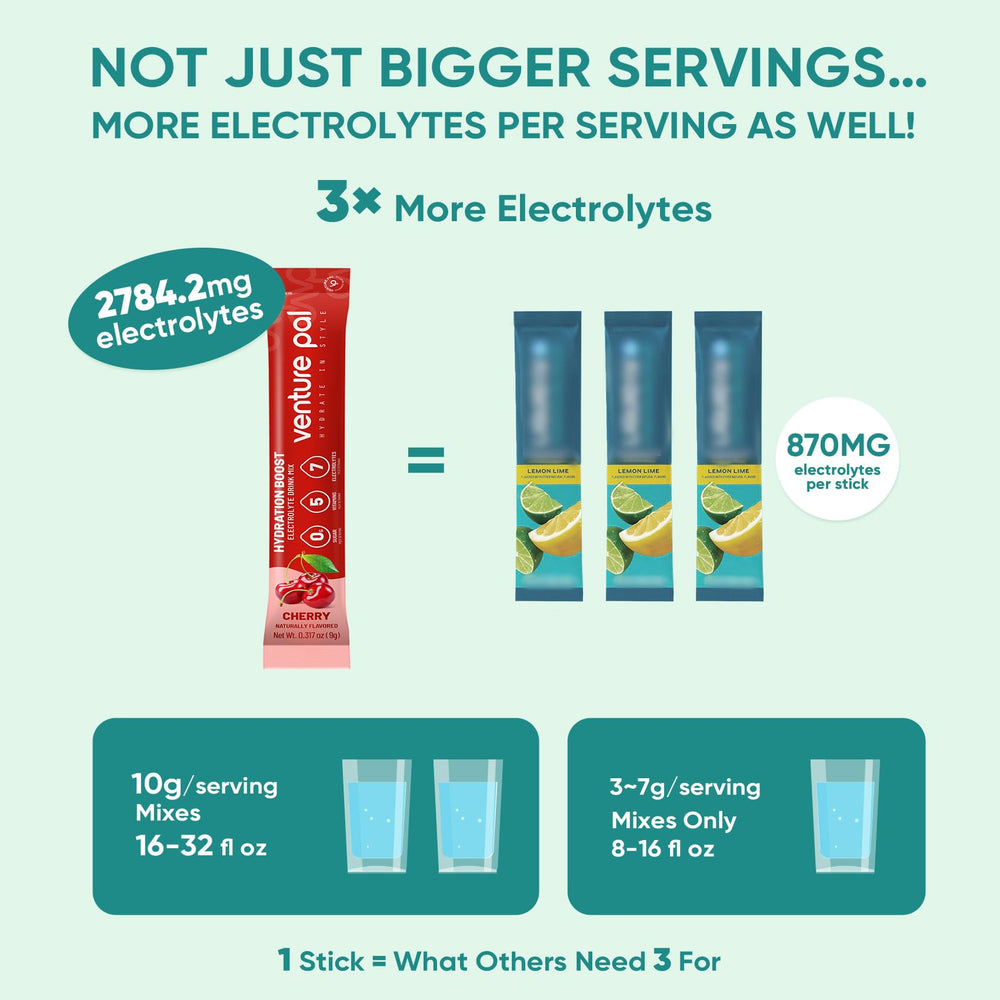 Venture Pal powder dissolves easily in water for quick hydration