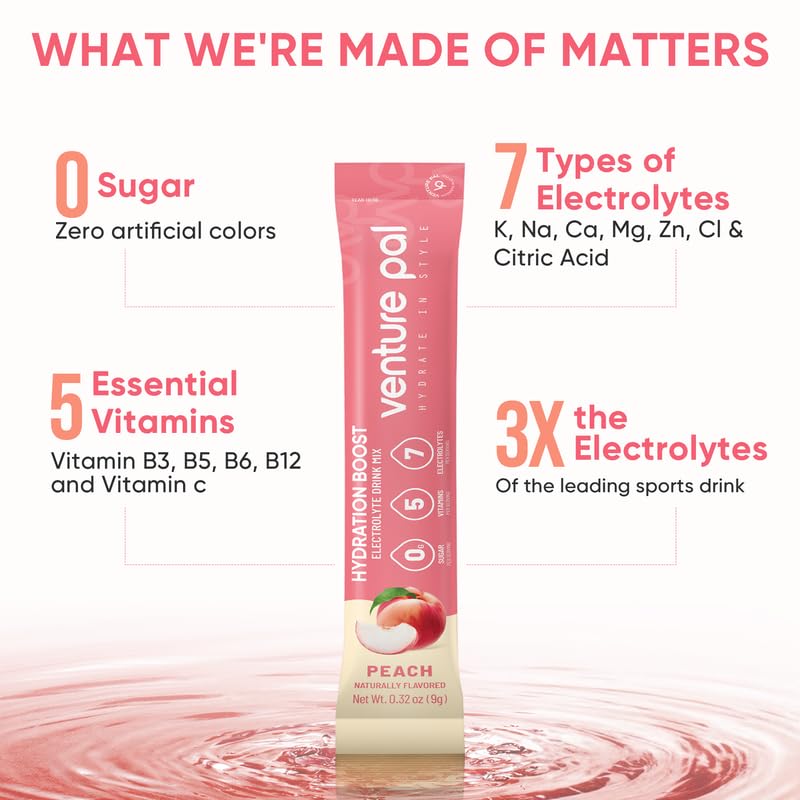 Electrolyte drink mix with multivitamin support for daily energy