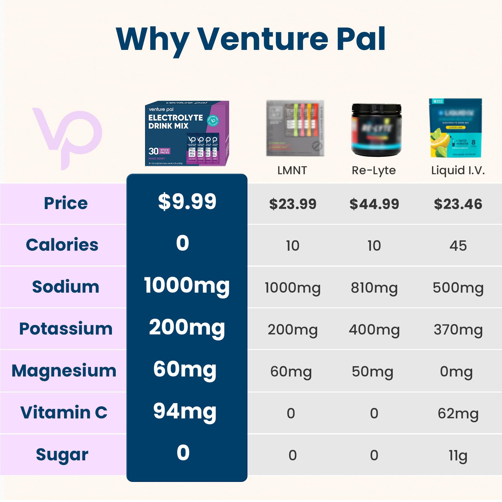 Venture Pal electrolyte packet label close-up showing nutrition details.
