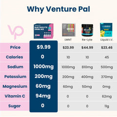 Venture Pal electrolyte packet label close-up shows minerals and zero calories.