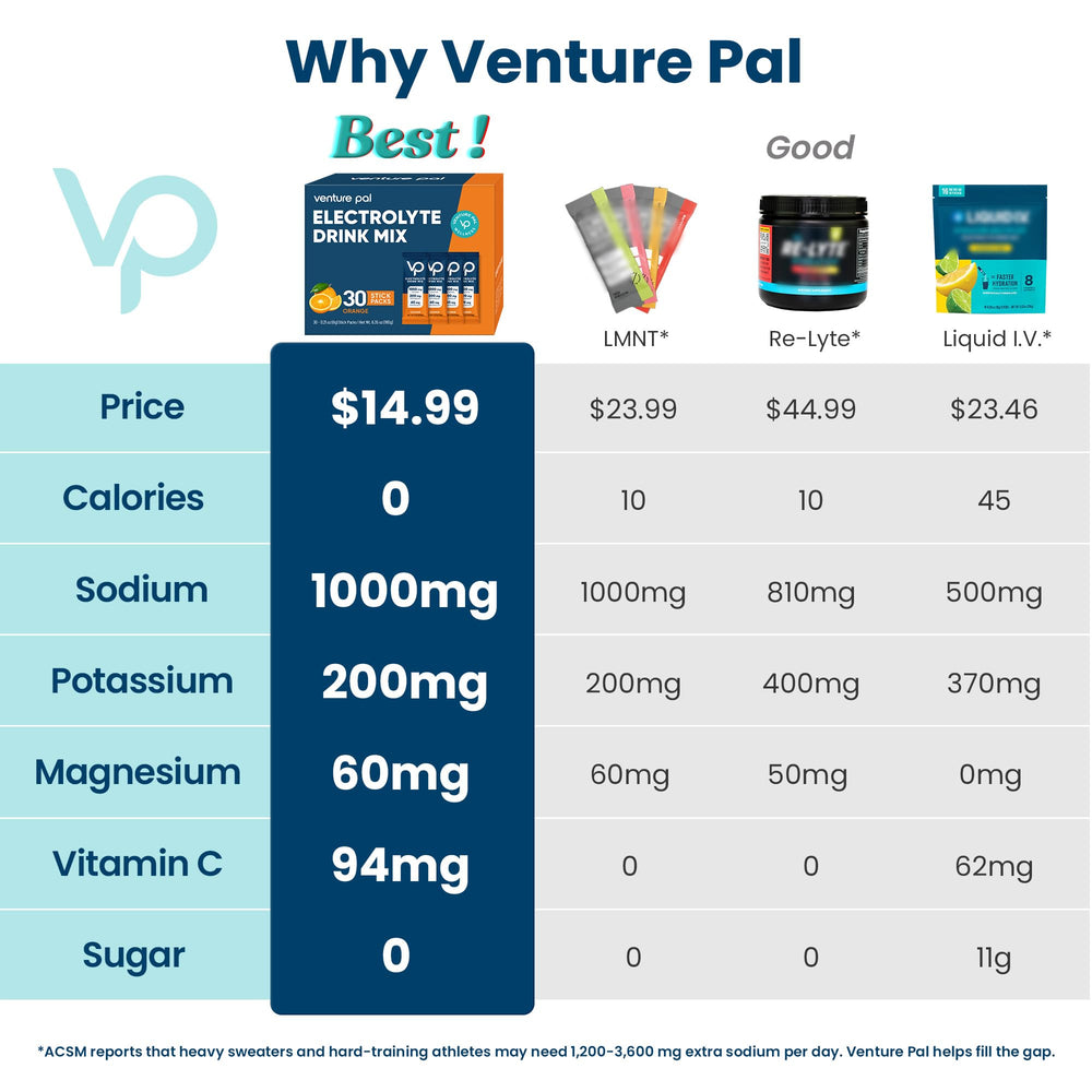 Venture Pal electrolyte packet being poured into water for quick on-the-go hydration.