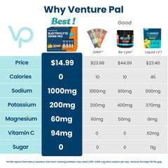 Venture Pal electrolyte packet being poured into water for quick on-the-go hydration.
