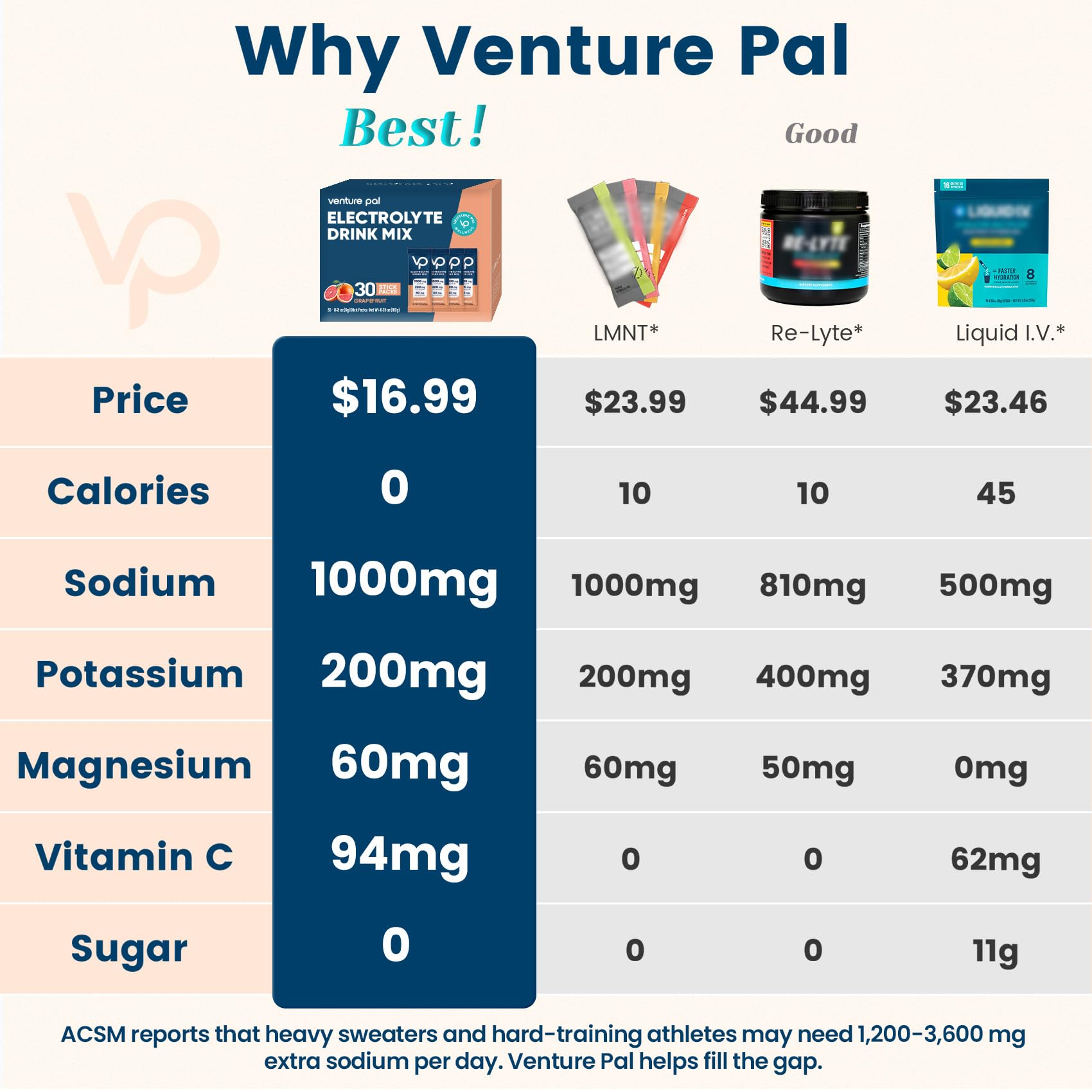 Venture Pal electrolyte powder being poured into water