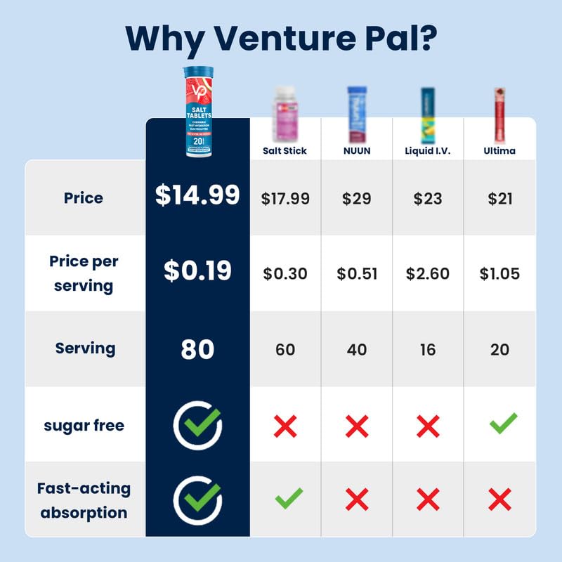 Venture Pal fast-dissolve electrolyte tablets showing quick fizz without mixing.