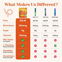 Venture Pal liver-support blend label close-up highlighting natural ingredients
