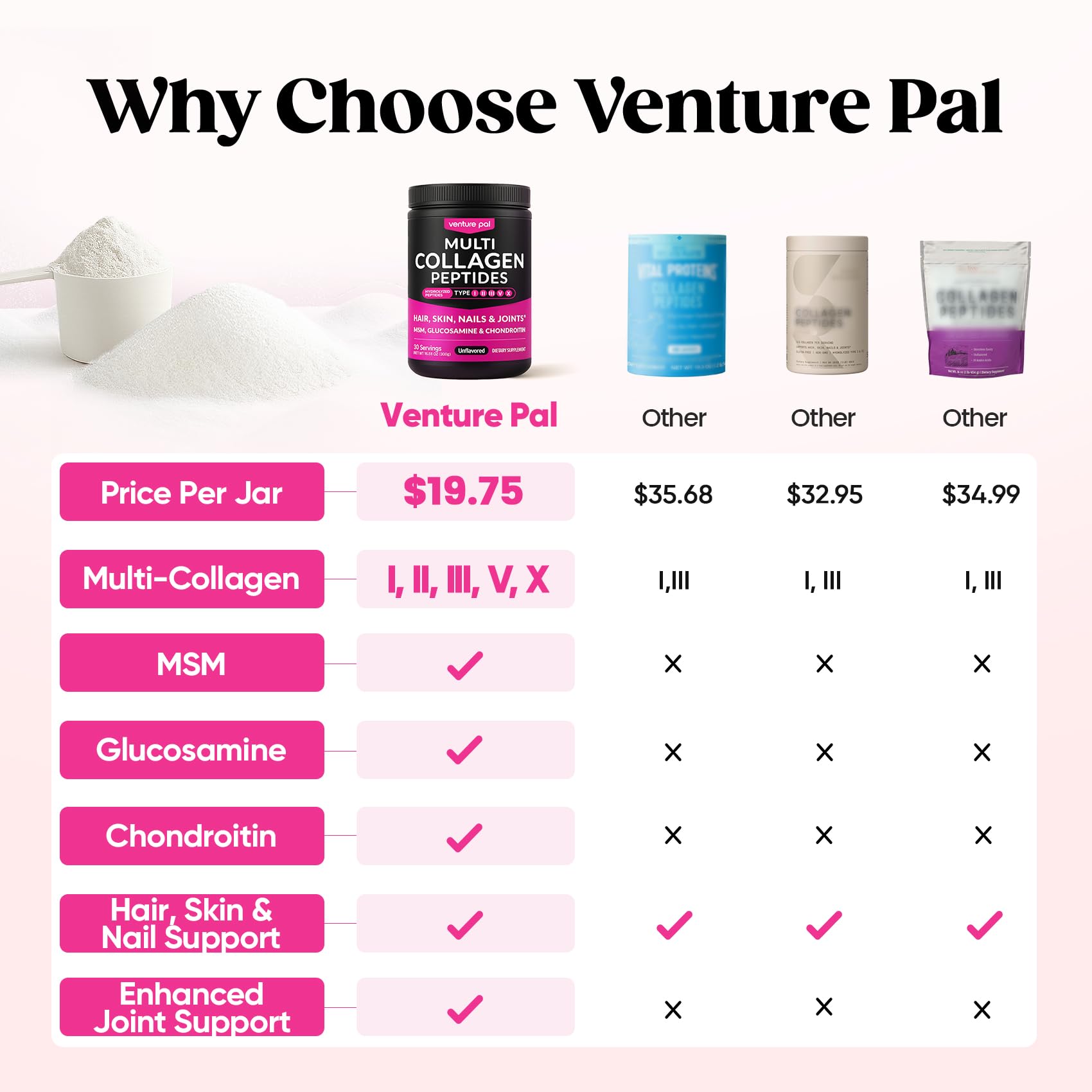 Venture Pal scoop beside tub demonstrates easy daily serving for protein and amino acids.