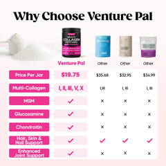 Venture Pal scoop beside tub demonstrates easy daily serving for protein and amino acids.