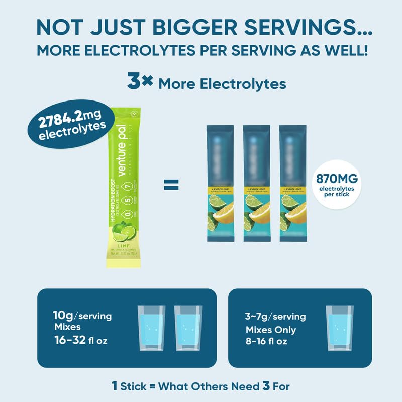 Venture Pal optimized sodium formula supports balanced hydration daily.
