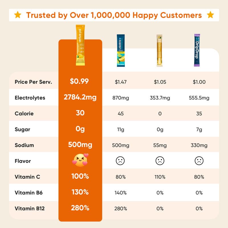 Venture Pal electrolyte stick with water glass showing quick hydration.