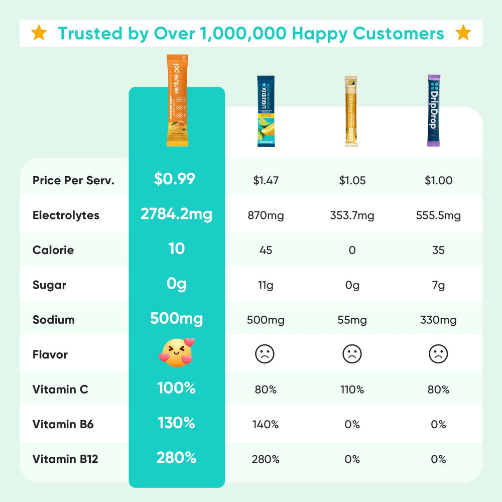 Venture Pal vitamin blend supports natural energy metabolism when mixed with water.
