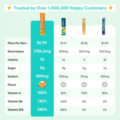 Venture Pal vitamin blend supports natural energy metabolism when mixed with water.