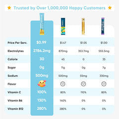 Venture Pal electrolyte drink mix bottle showing multivitamin blend benefits.