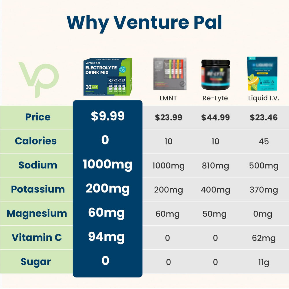 Zero-calorie sugar-free electrolyte mix for workouts and daily hydration by Venture Pal.