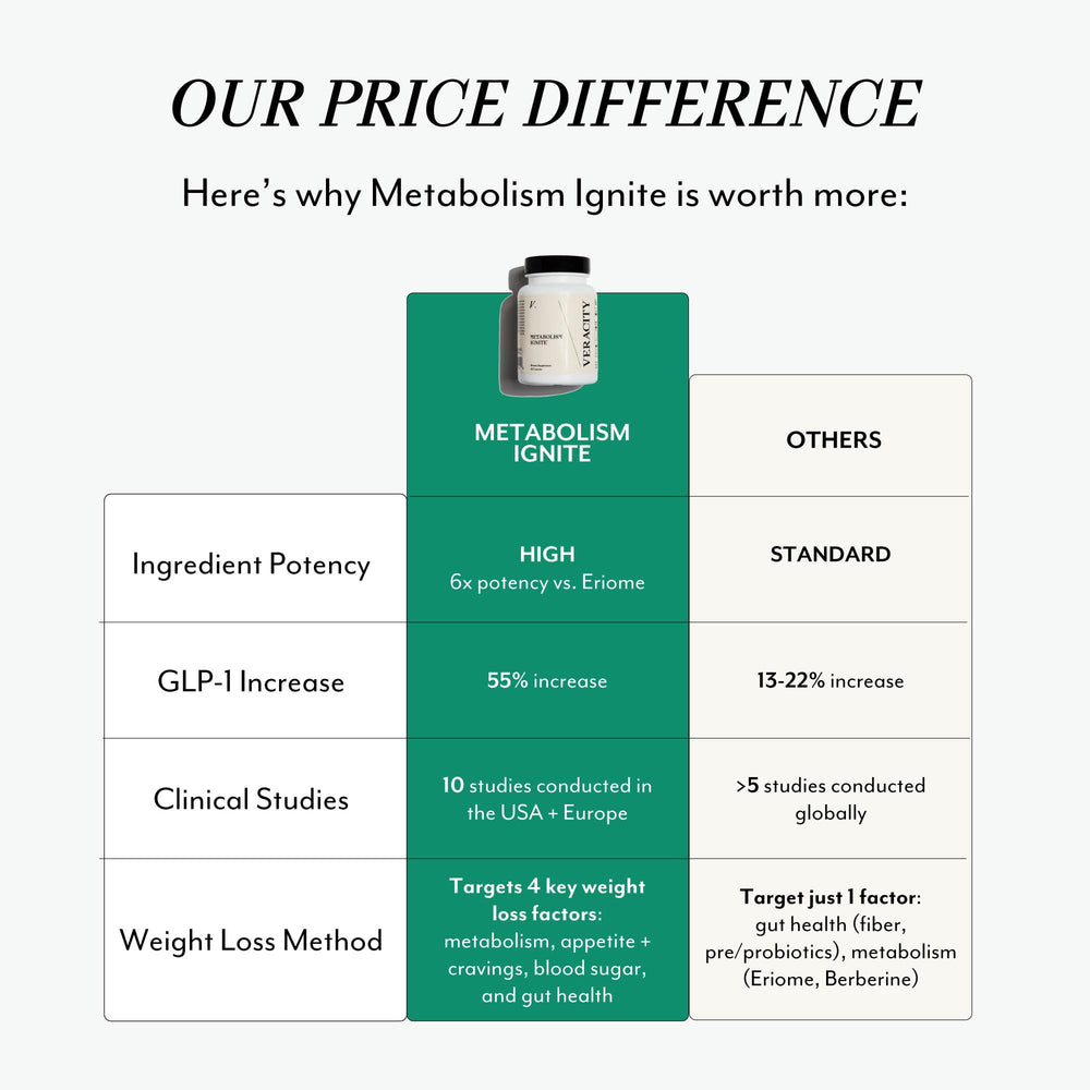 VERACITY SELFCARE Veracity Metabolism Ignite clinical grade packaging conveys quality and safety