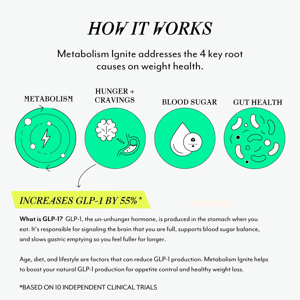 VERACITY SELFCARE Veracity Metabolism Ignite packaging box illustrating a 30 serving supply