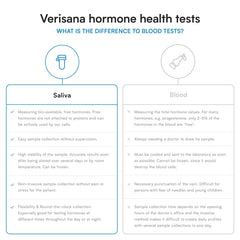 Verisana CLIA-certified lab ensures reliable cortisol analysis and results.