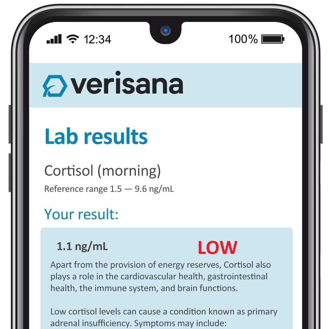 Verisana daily cortisol profile graph visualizes morning to night levels.