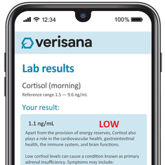Verisana daily cortisol profile graph visualizes morning to night levels.