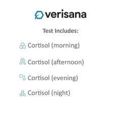Verisana results portal enables quick access to cortisol data.