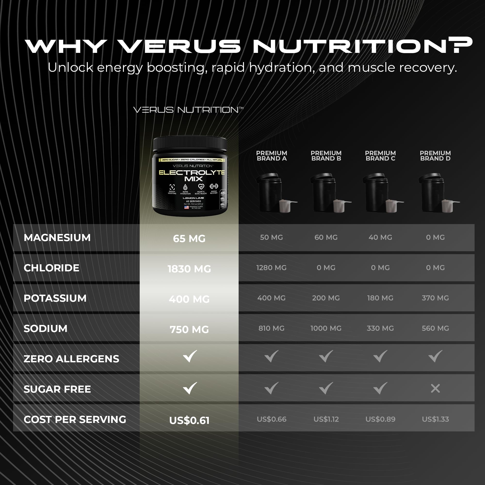 Close-up of electrolyte blend on label supports balanced hydration