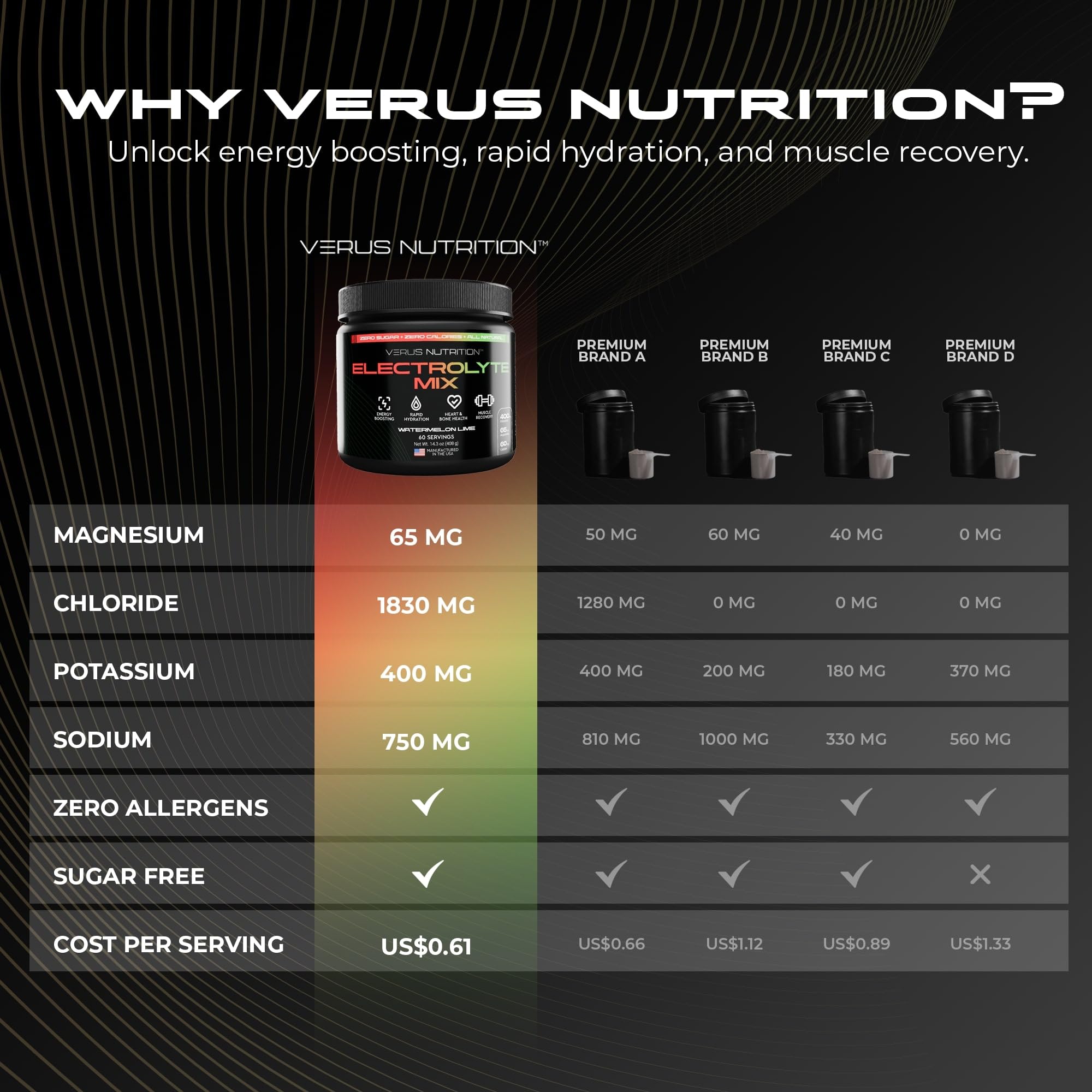 VERUS NUTRITION Electrolytes Powder Watermelon Lime ingredients panel close-up