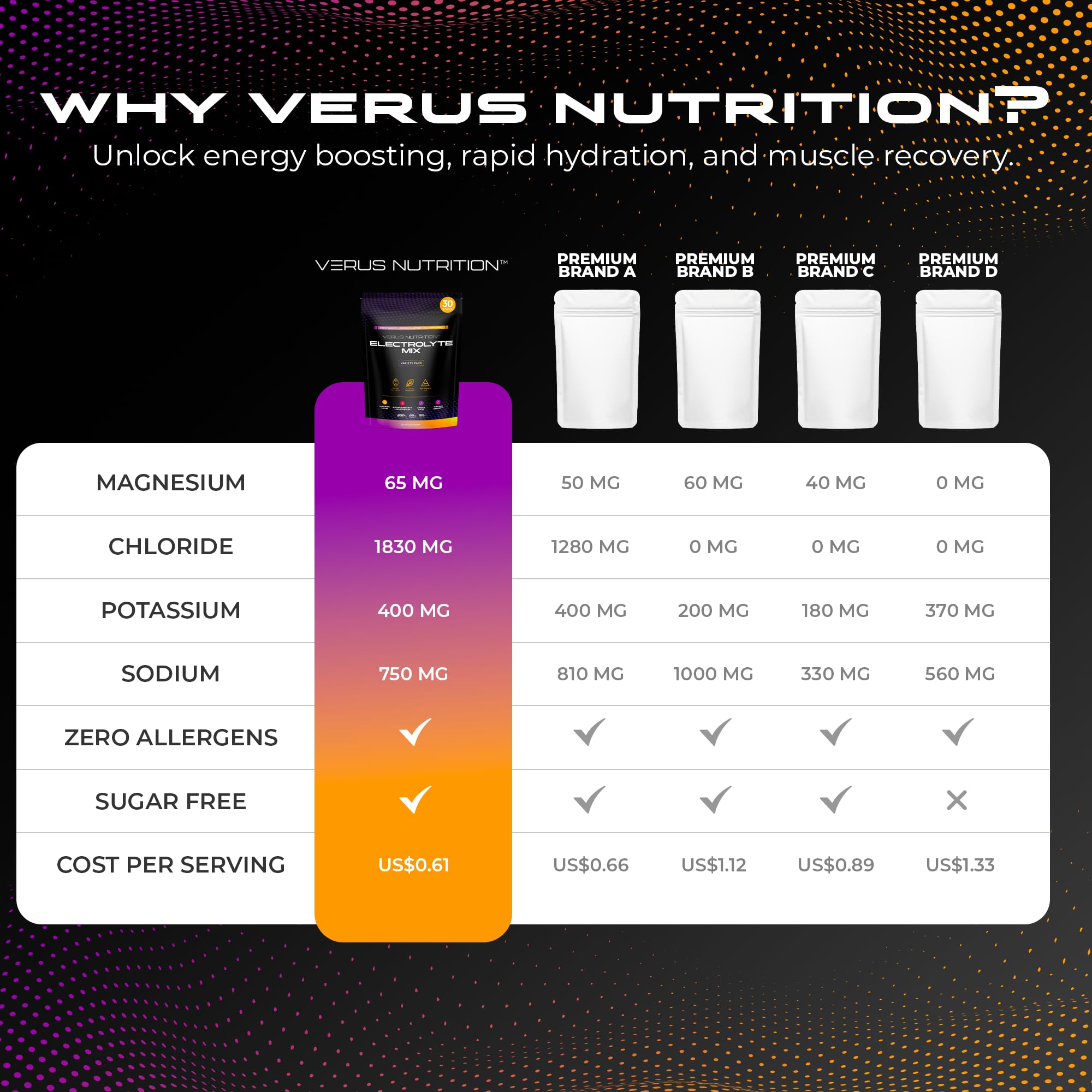 VERUS NUTRITION Lemon Lime flavor stick dissolving in water for clean electrolyte boost.