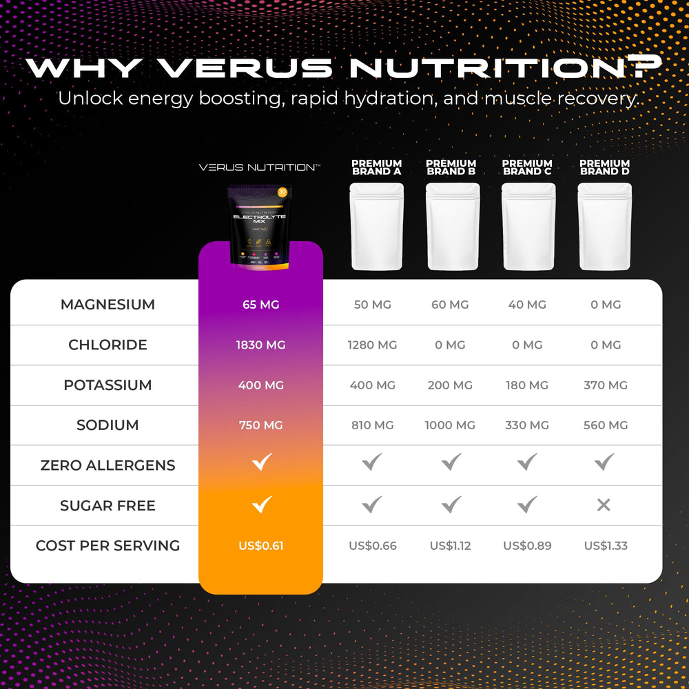 VERUS NUTRITION Lemon Lime flavor stick dissolving in water for clean electrolyte boost.