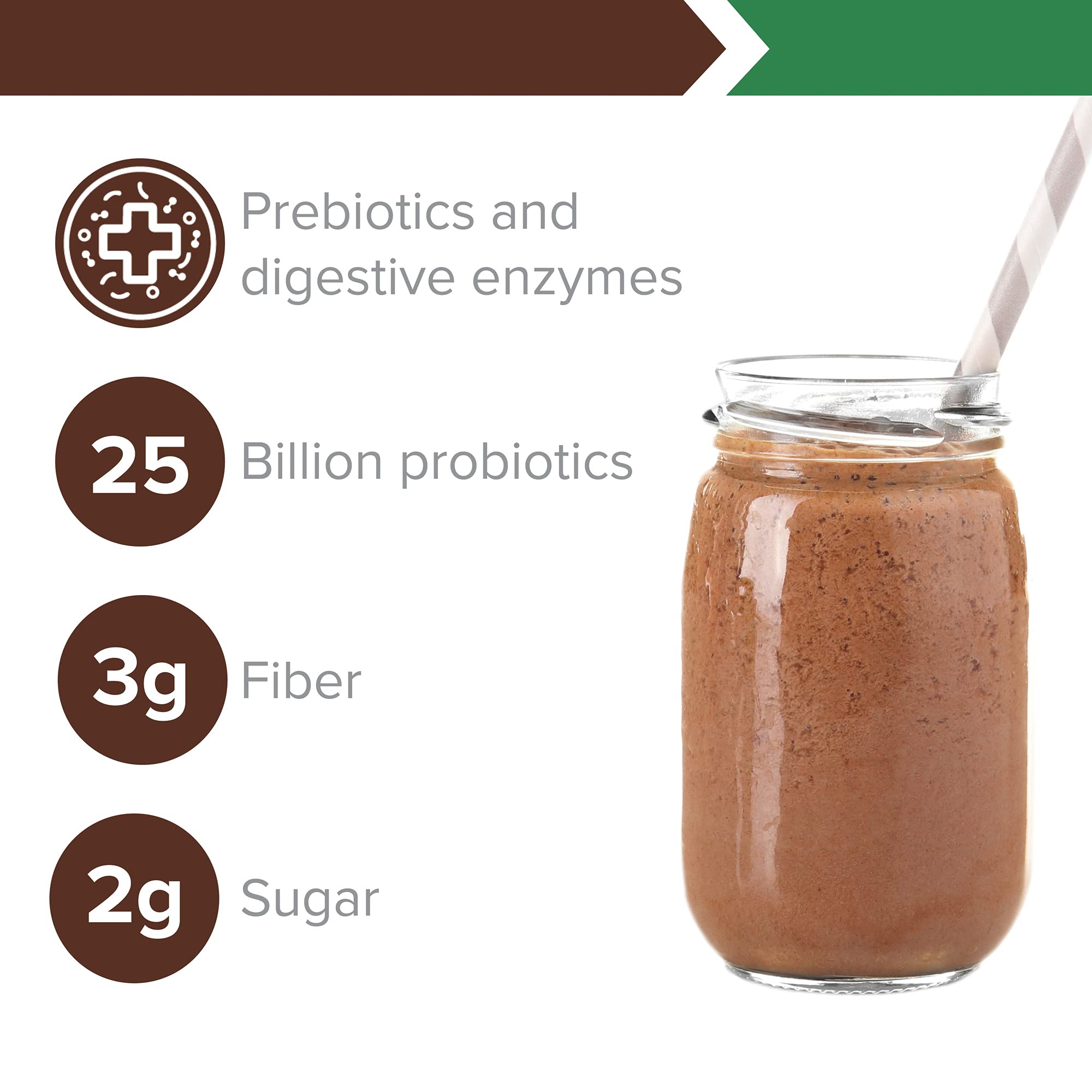 Vibrant Health Green Vibrance ingredients-graphic conveys organic greens and probiotics at a glance.