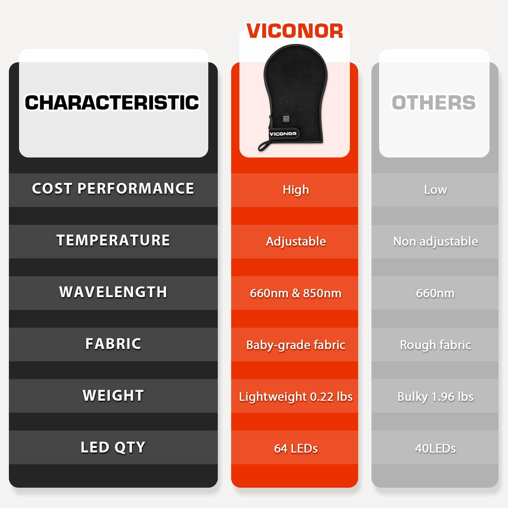 Viconor compact red light device makes a thoughtful gift