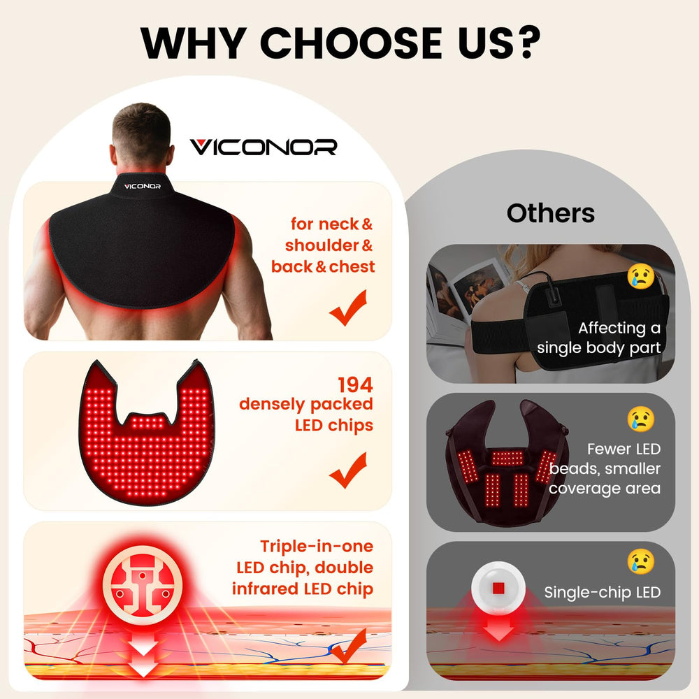 Viconor coverage area 22-by-23.6 inches supporting neck and back