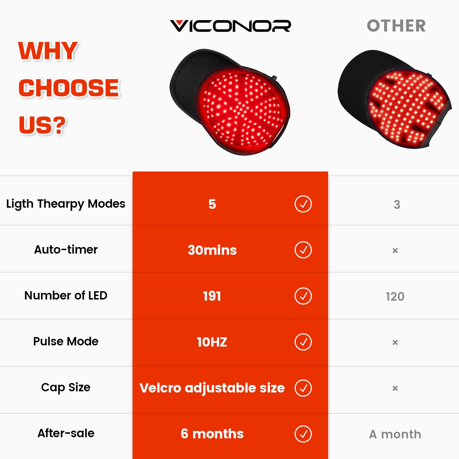 Viconor power options closeup showcases wall adapter and portable charging